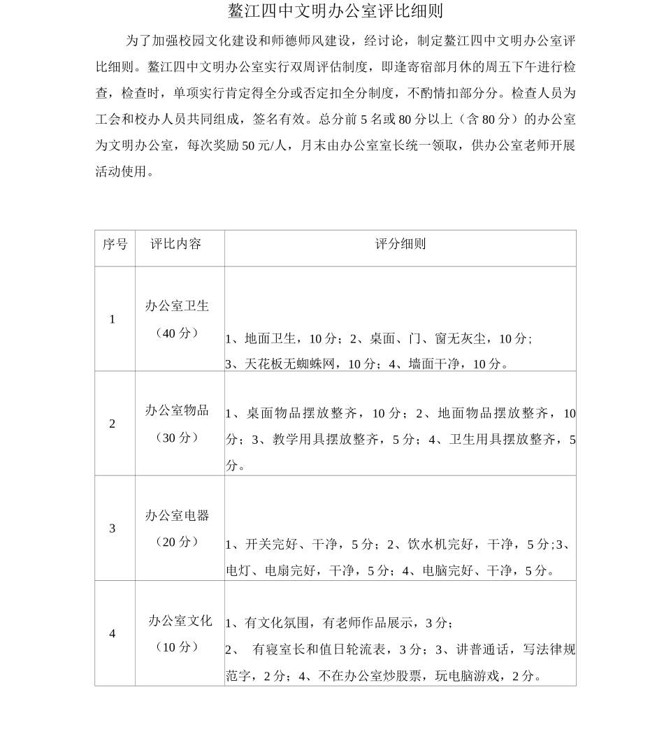 鳌江四中文明办公室评比细则_第1页