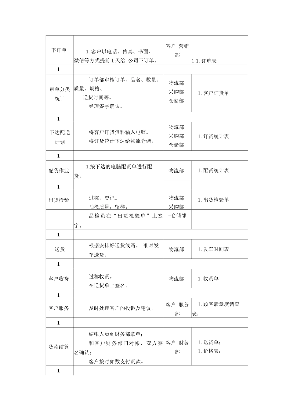 鸡、鸭、鹅、肉类食材供货服务方案_第2页
