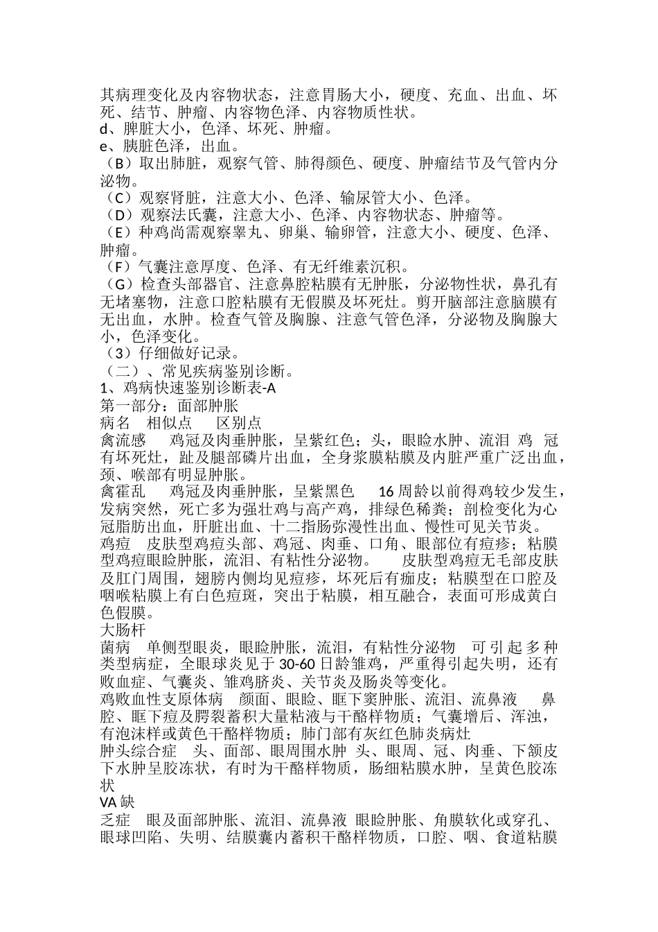 鸡解剖常见病区别_第2页