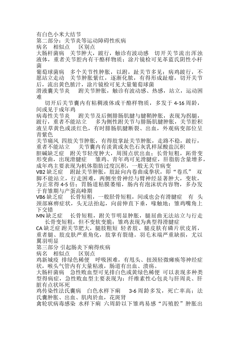 鸡解剖常见病区别_第3页