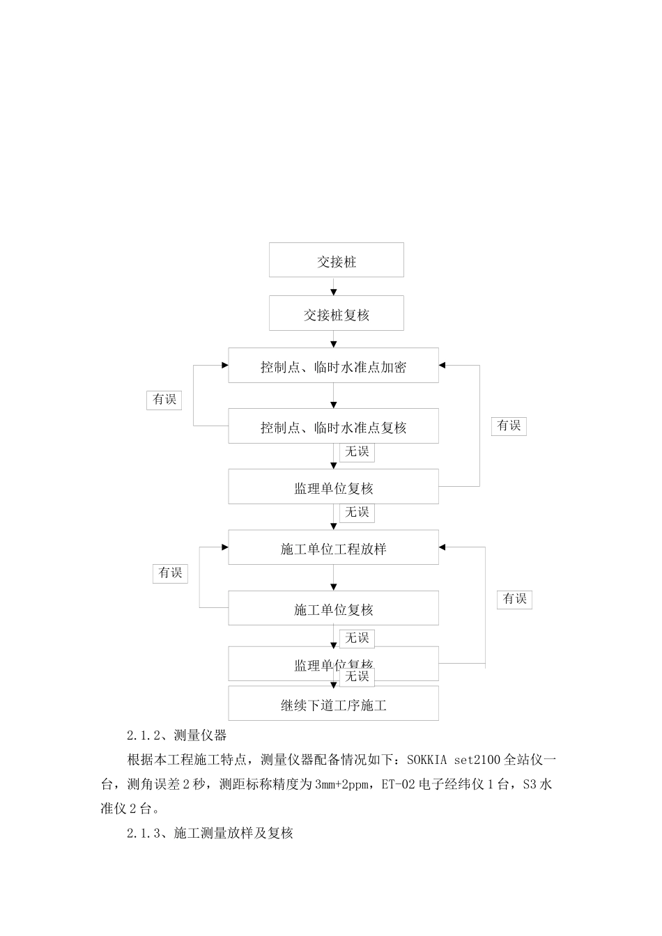 鹤洁路道路施工组织设计概论_第3页