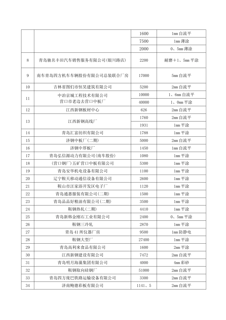 麦克斯特自流平水泥、环氧自流平地坪改造方案_第2页