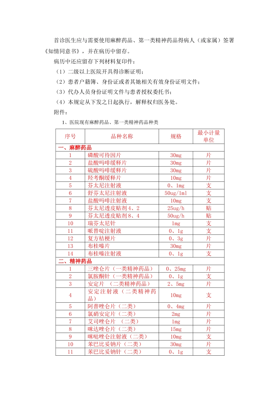 麻醉、精神药品处方规范_第2页