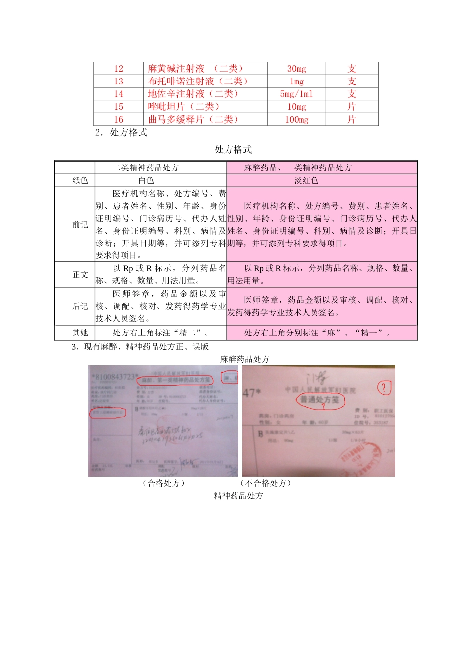 麻醉、精神药品处方规范_第3页
