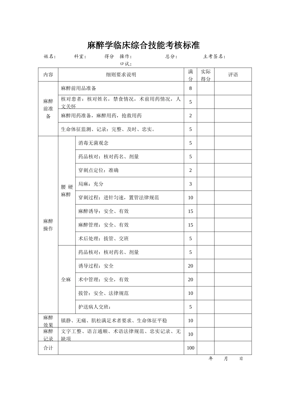 麻醉学临床综合技能考核标准_第1页