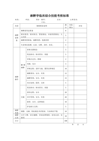 麻醉学临床综合技能考核标准
