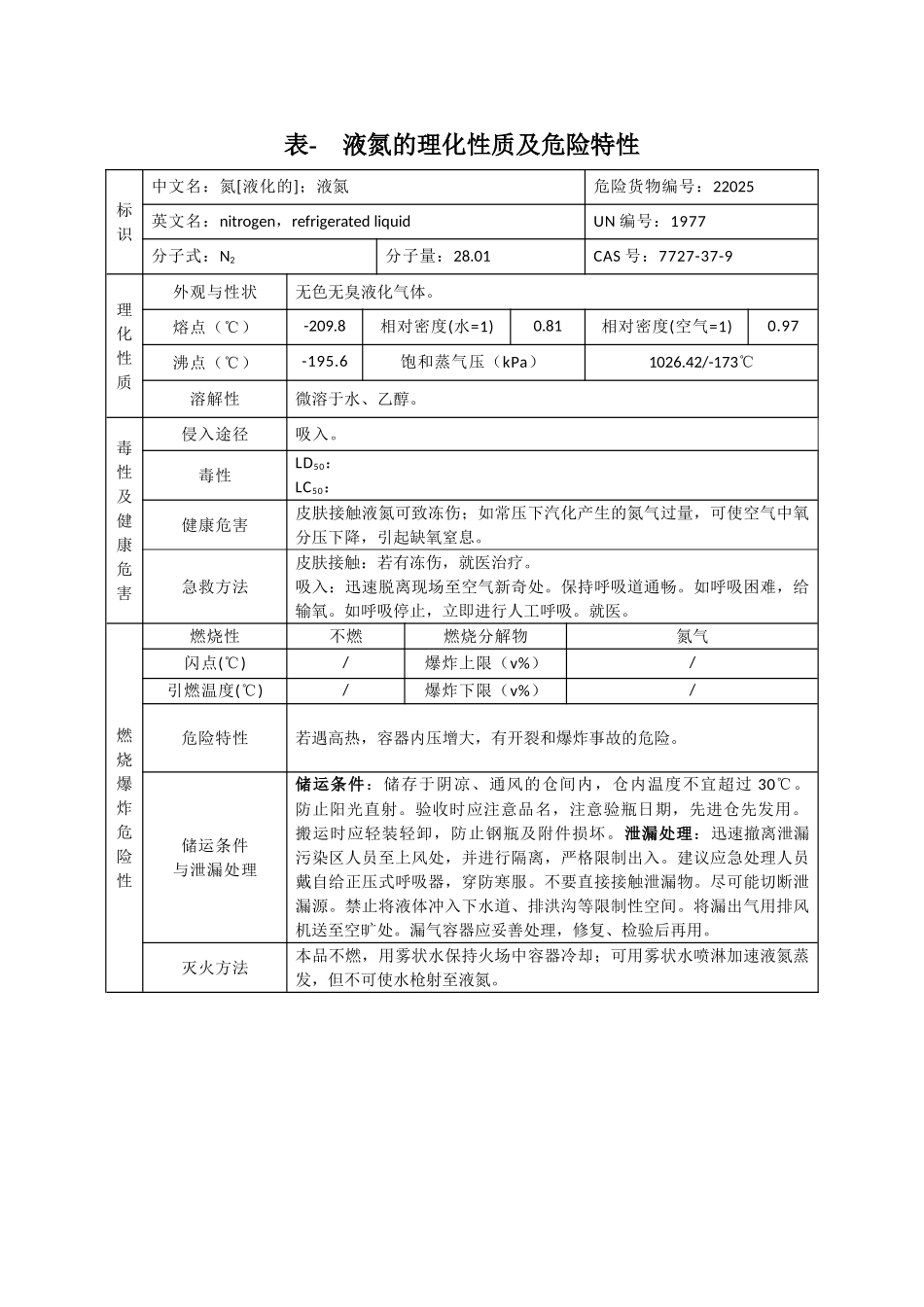 -液氮的理化性质及危险特性_第1页