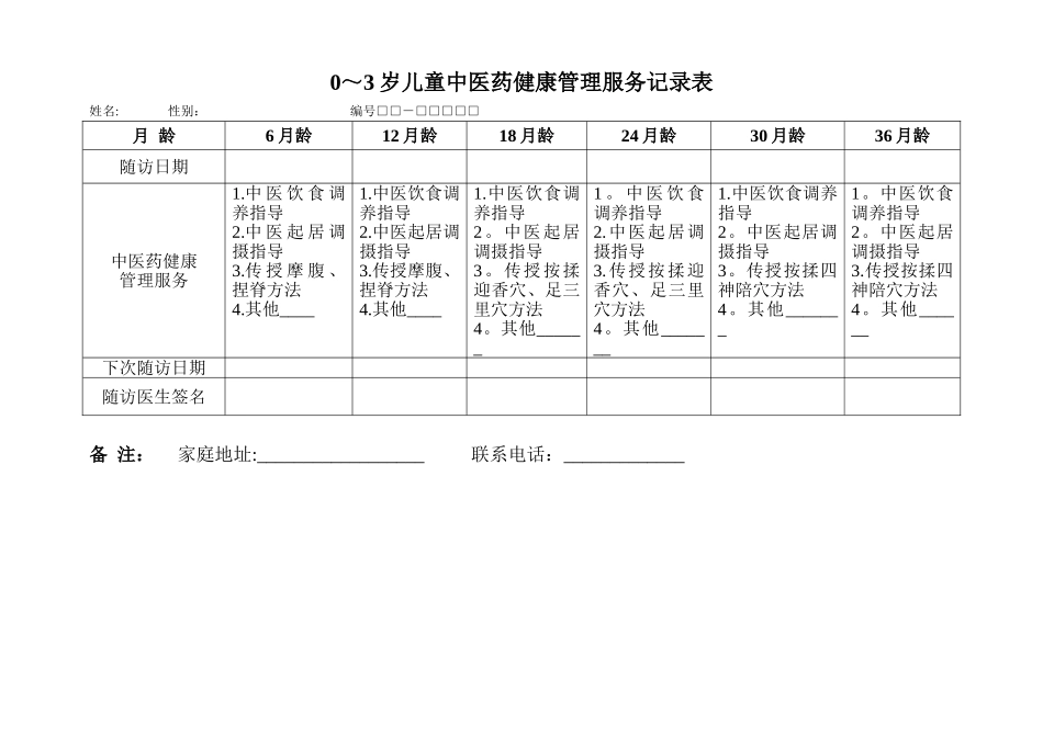 0-3岁儿童中医药健康管理服务记录表_第1页