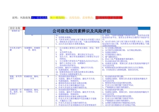 000公司级危险源辨识和岗位风险评估