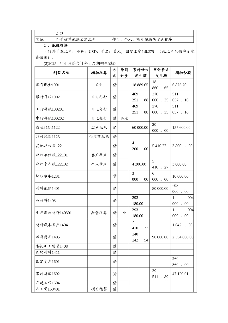 002用友ERPU8-总账管理系统初始设置-实验报告册_第2页
