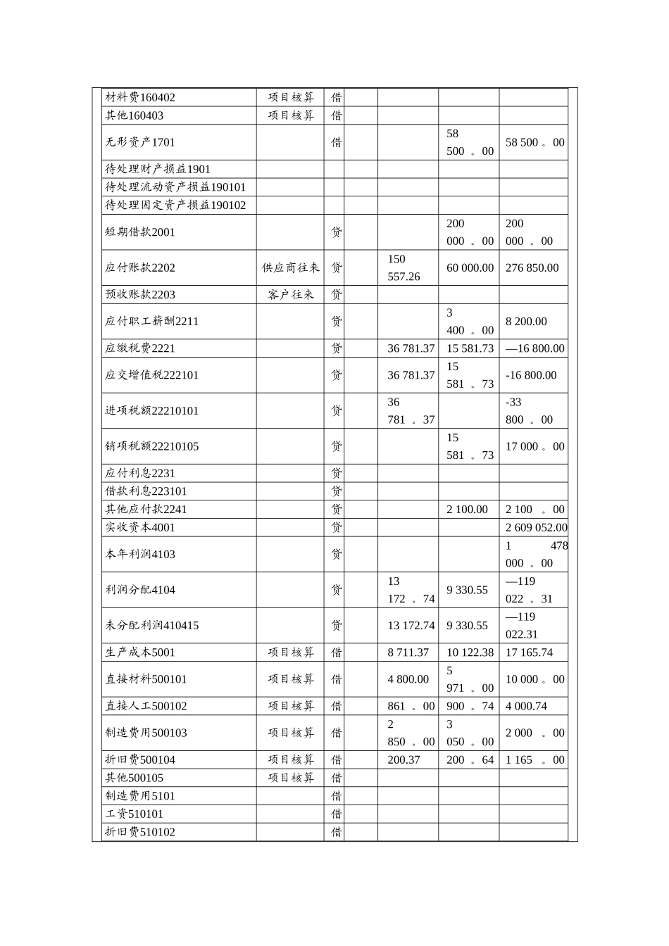 002用友ERPU8-总账管理系统初始设置-实验报告册_第3页