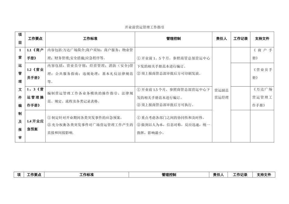 003开业前营运管理工作指引_第1页