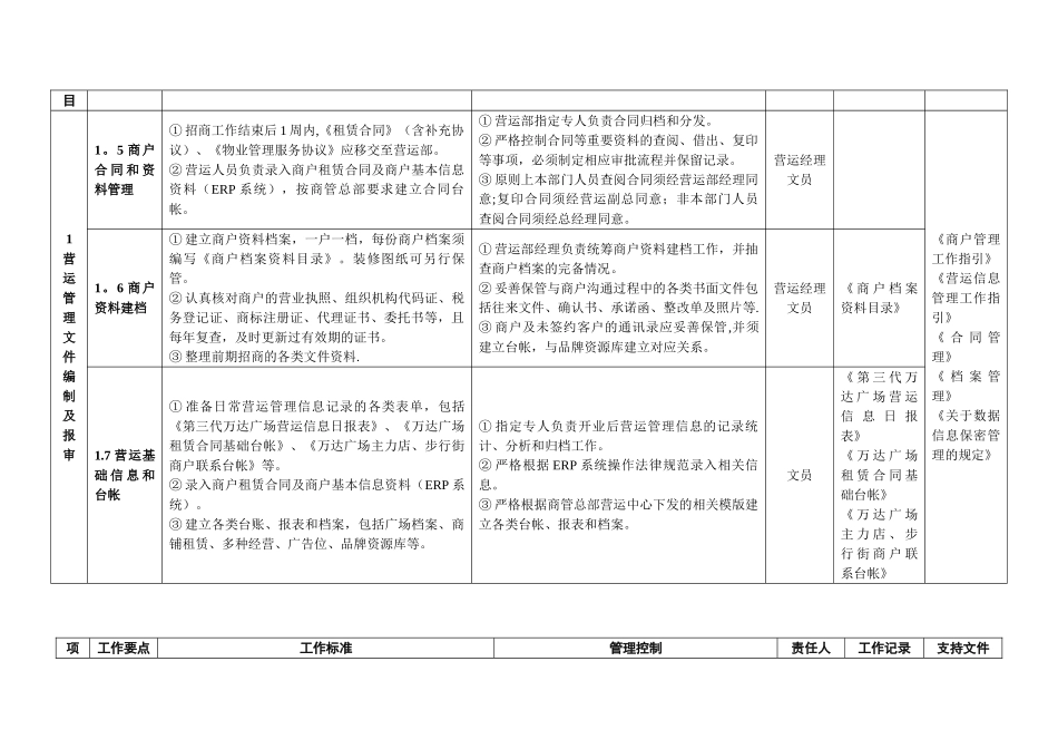 003开业前营运管理工作指引_第2页