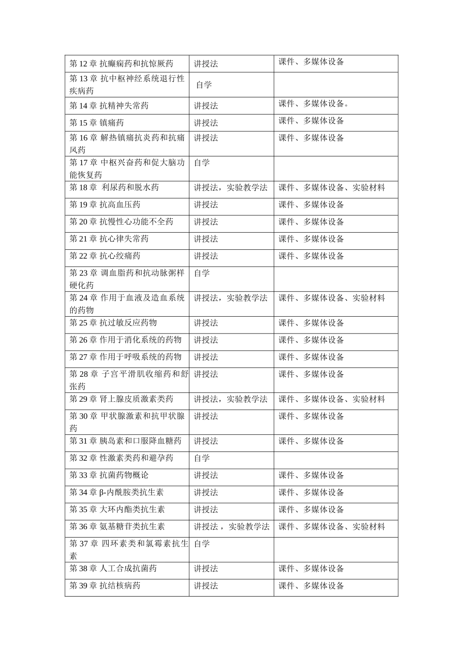 00《护理药理学》课程说明_第3页