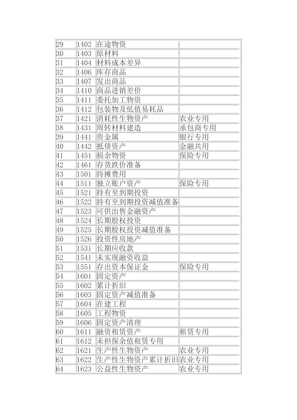 01-50企业会计准则应用指南_第2页