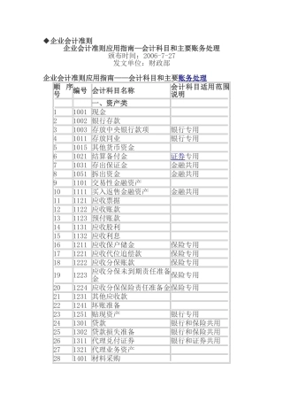01-50企业会计准则应用指南