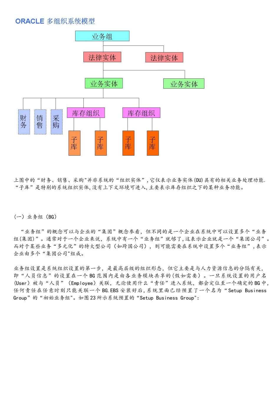 01ORACLE-EBS-组织架构介绍-详细-r12_第2页
