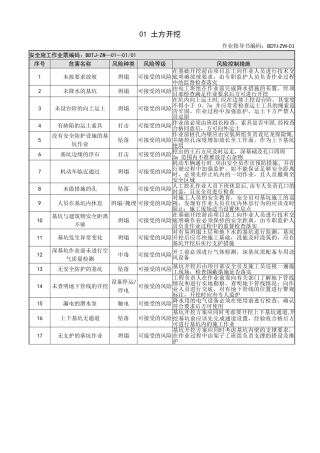 01土方开挖风险分析表