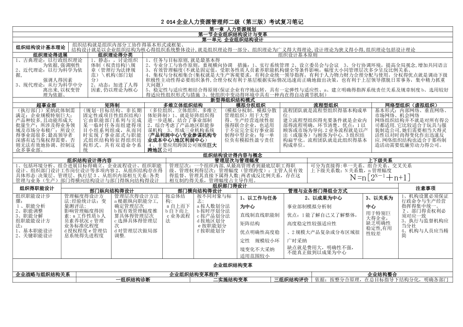 01人力资源管理师二级考试复习笔记_第1页