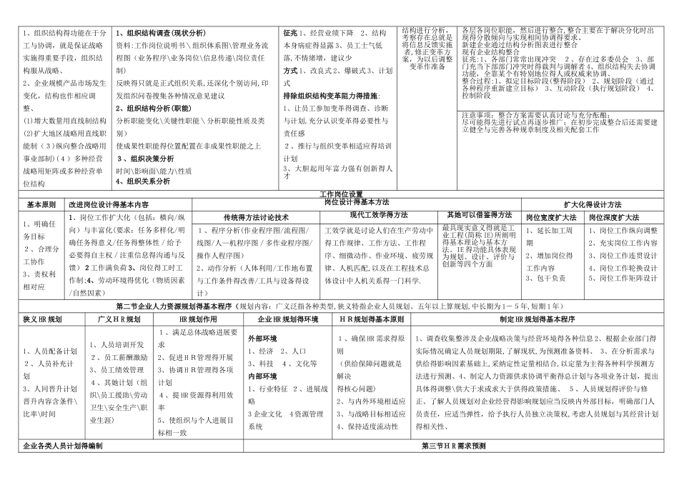 01人力资源管理师二级考试复习笔记_第2页