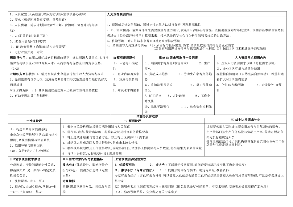 01人力资源管理师二级考试复习笔记_第3页