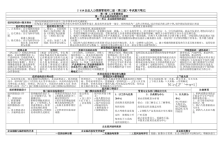 01人力资源管理师二级考试复习笔记
