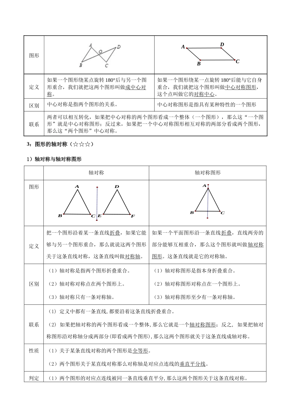 2026中考数学核心考点精讲精炼-考点22图形的变换（平移、旋转、轴对称）（学生版+名师详解版）_第2页