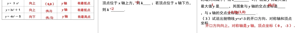 【2025年秋】九年级数学上册22.1.3 第1课时 二次函数y=ax2+k的图象和性质 课件