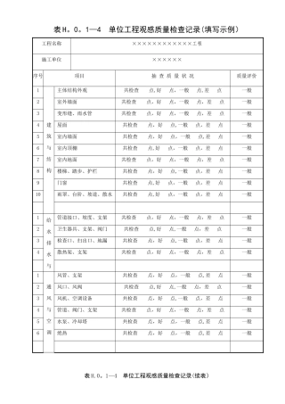 05081单位工程观感质量检查记录