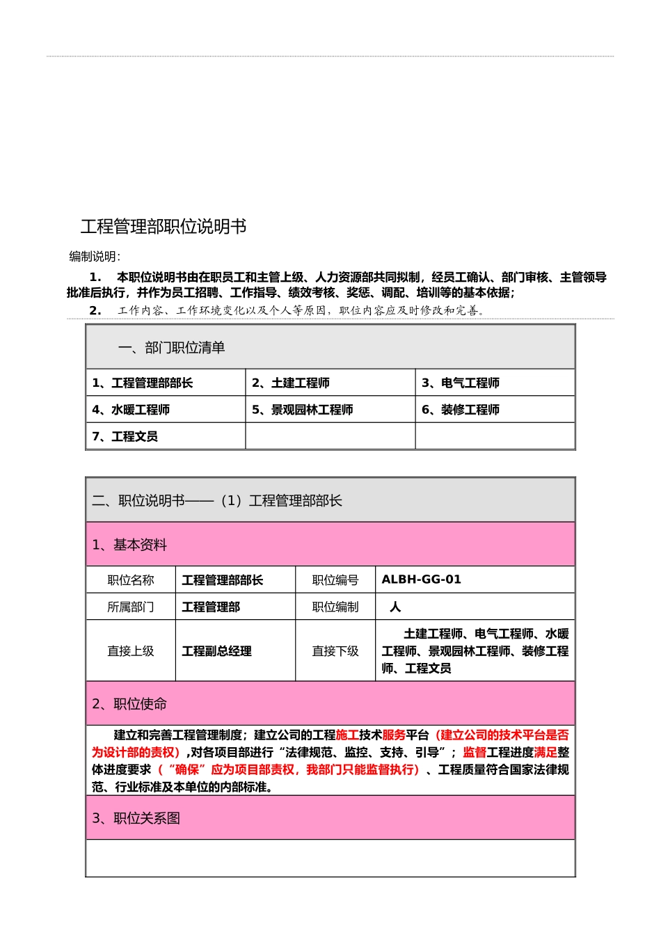 06---职位说明书--工程管理部_第1页