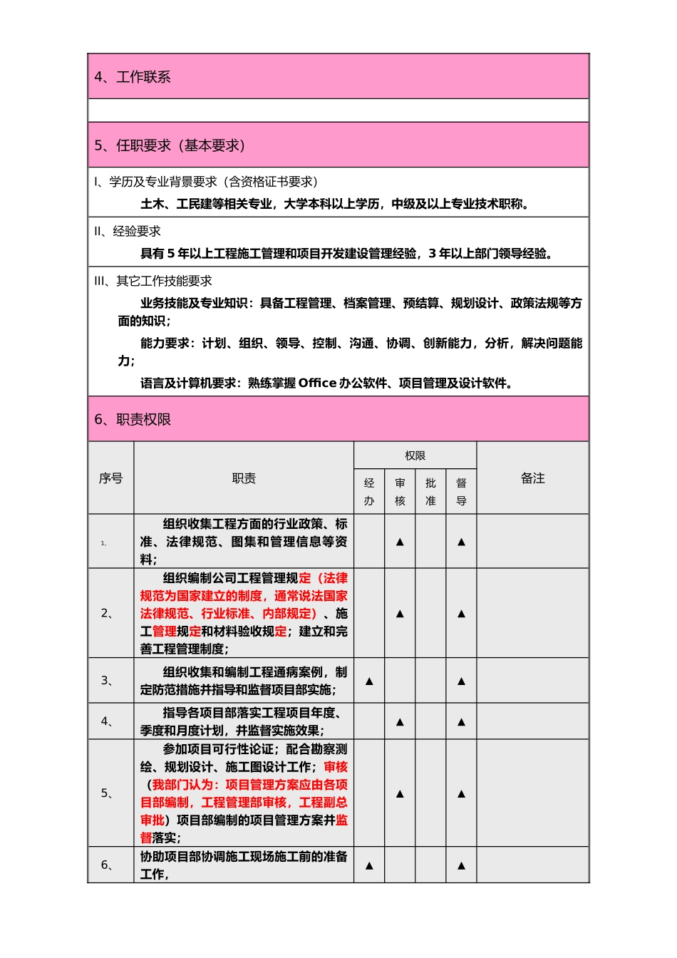 06---职位说明书--工程管理部_第2页