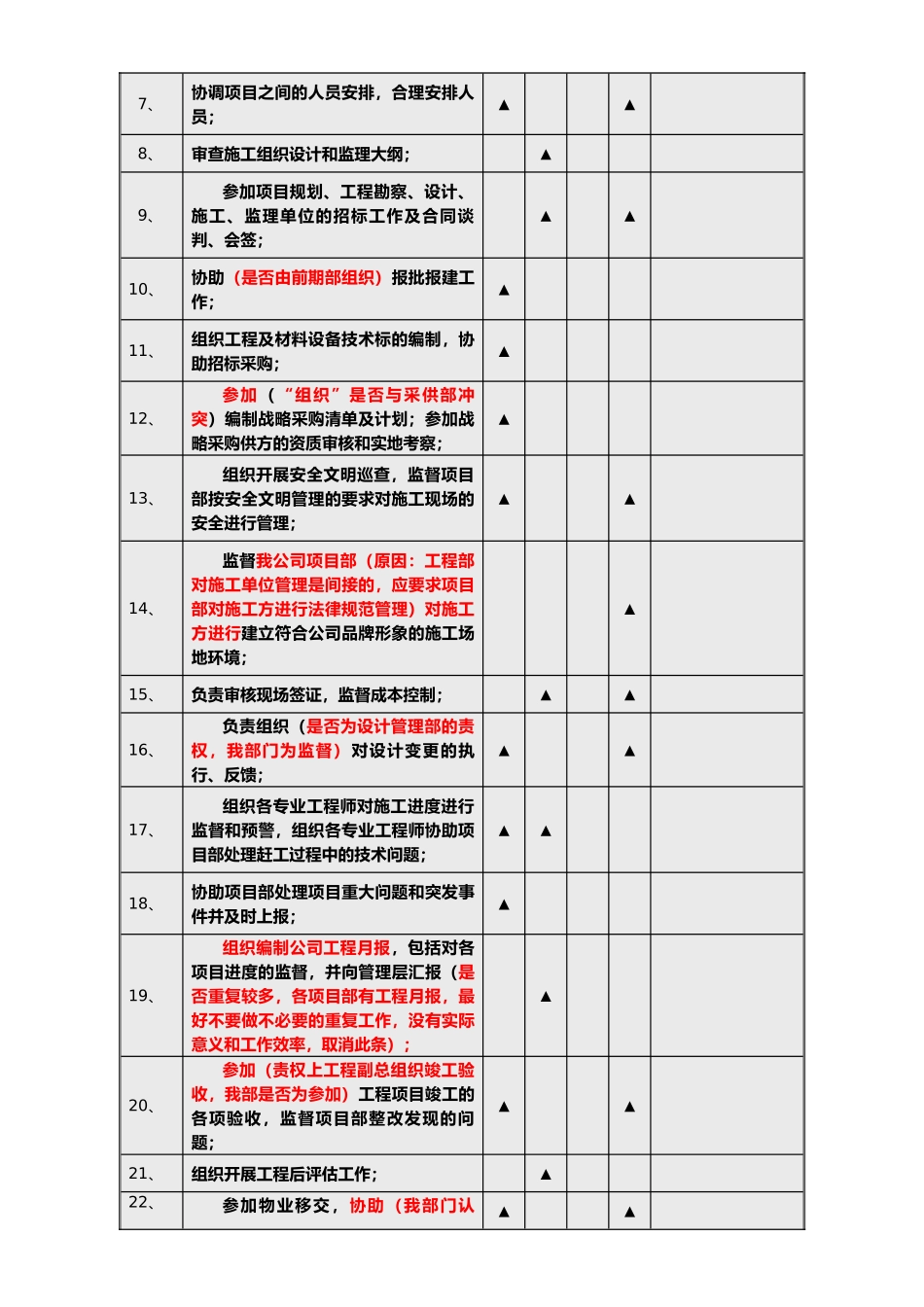 06---职位说明书--工程管理部_第3页