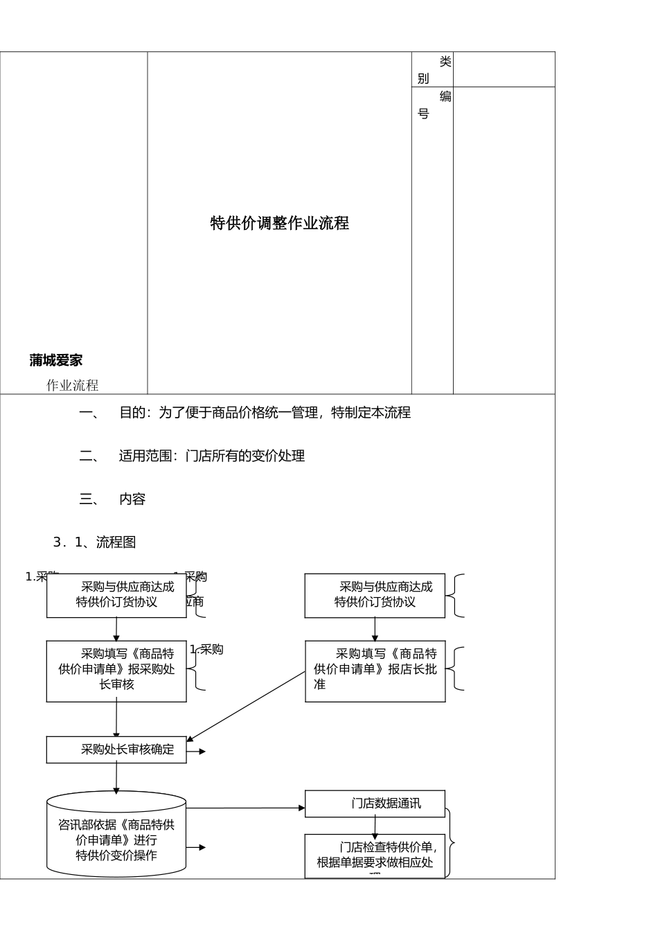 06特供价调整作业流程_第1页