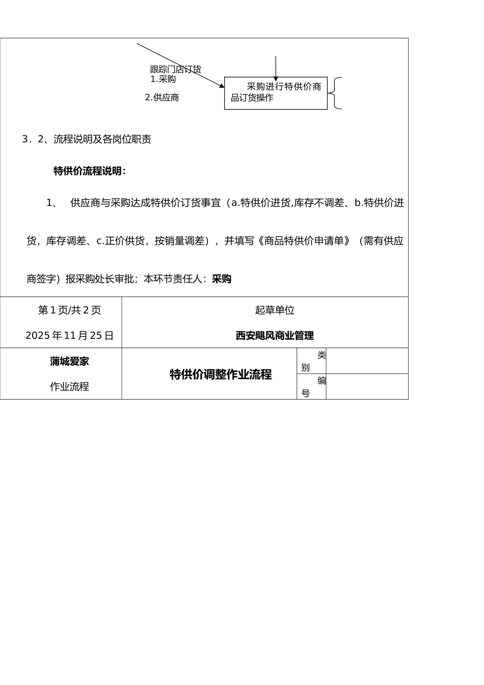 06特供价调整作业流程_第2页