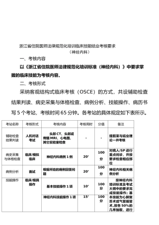 06神经内科临床技能结业考核要求.