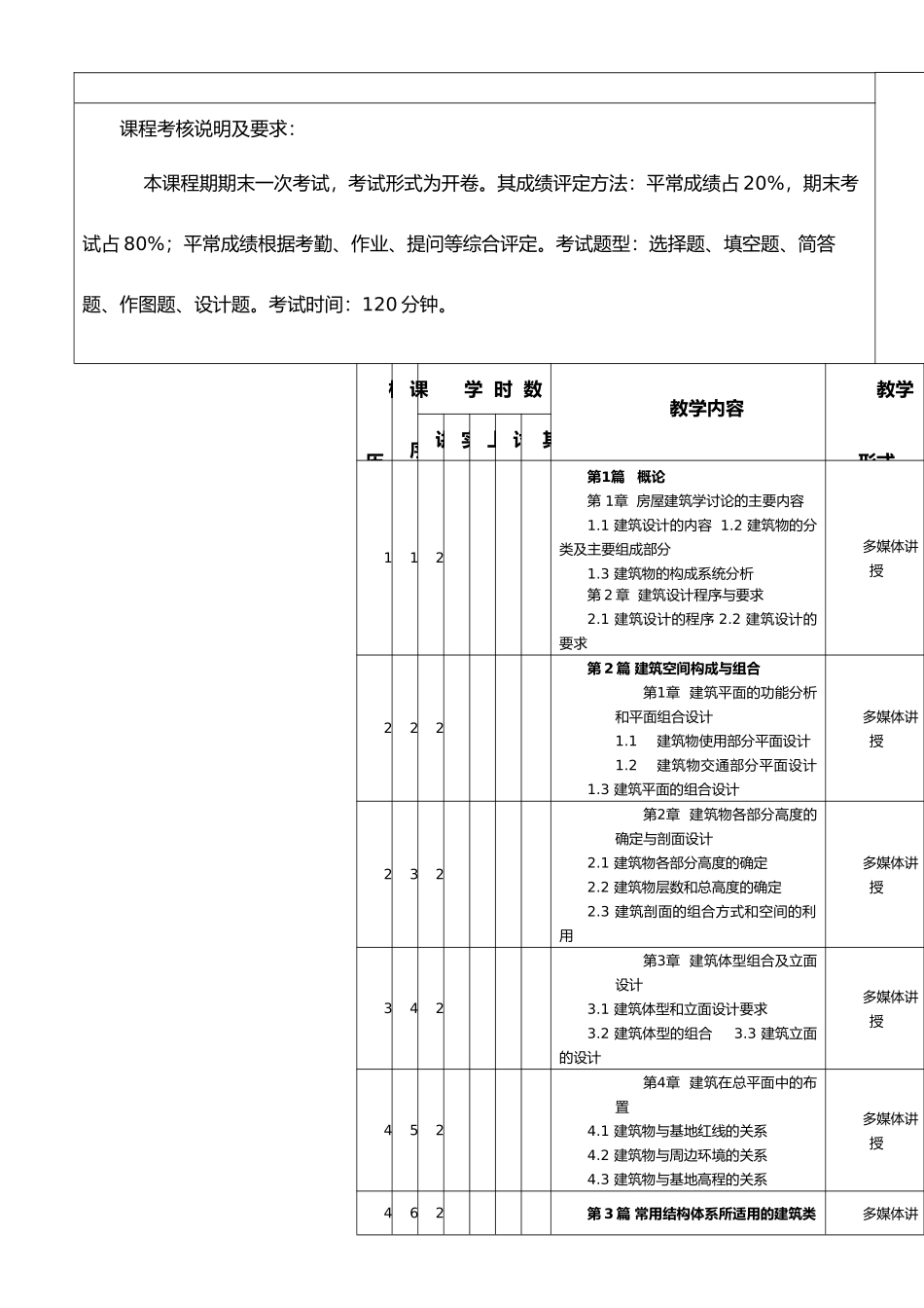 06级房屋建筑学课程教学计划表_第3页