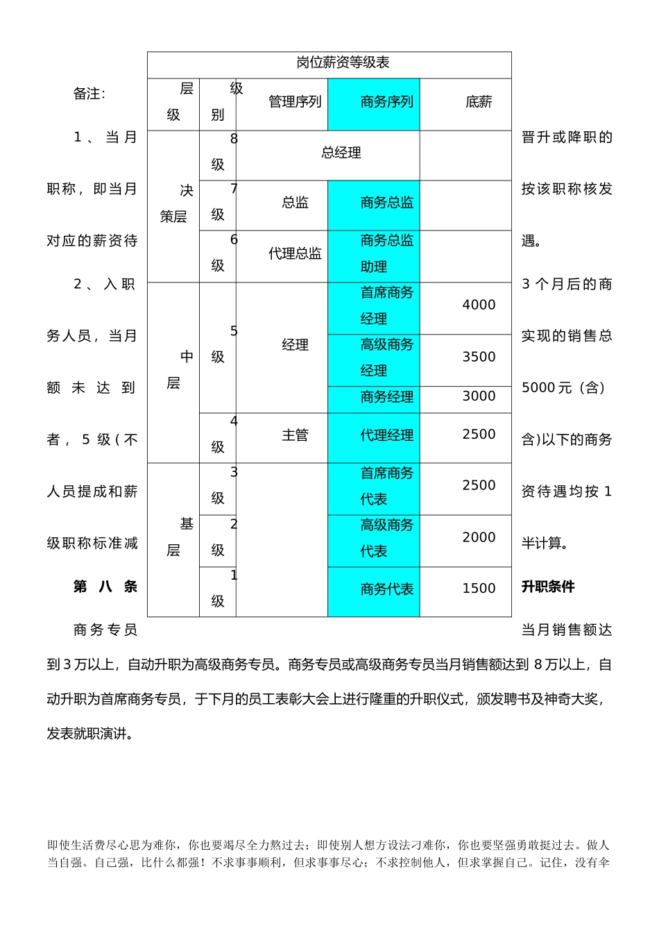 09.商务人员薪资管理制度_第3页