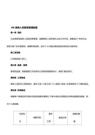 09商务人员薪资管理制度