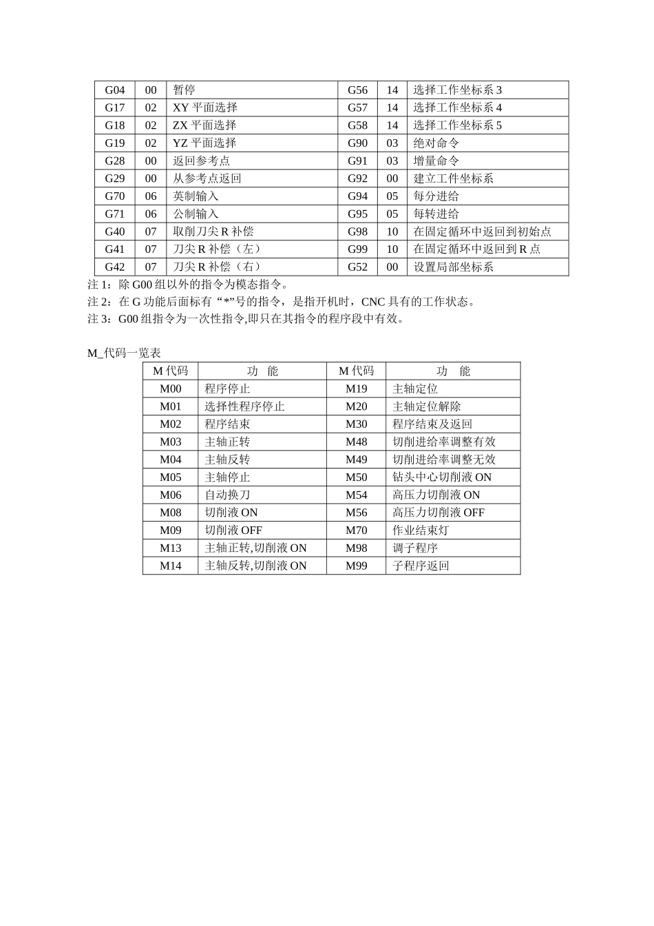 09实验3-加工中心CAD-CAM编程与加工_第3页