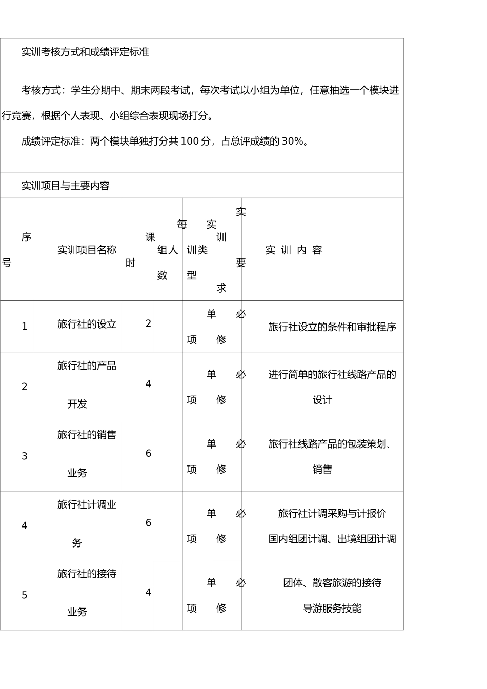 09级旅行社经营管理实训大纲_第3页
