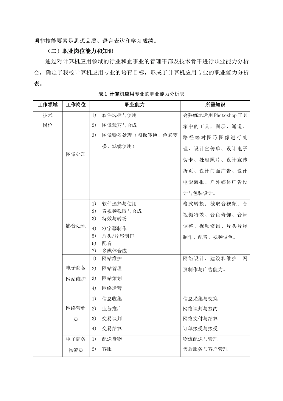 1-计算机应用专业人才培养方案_第3页