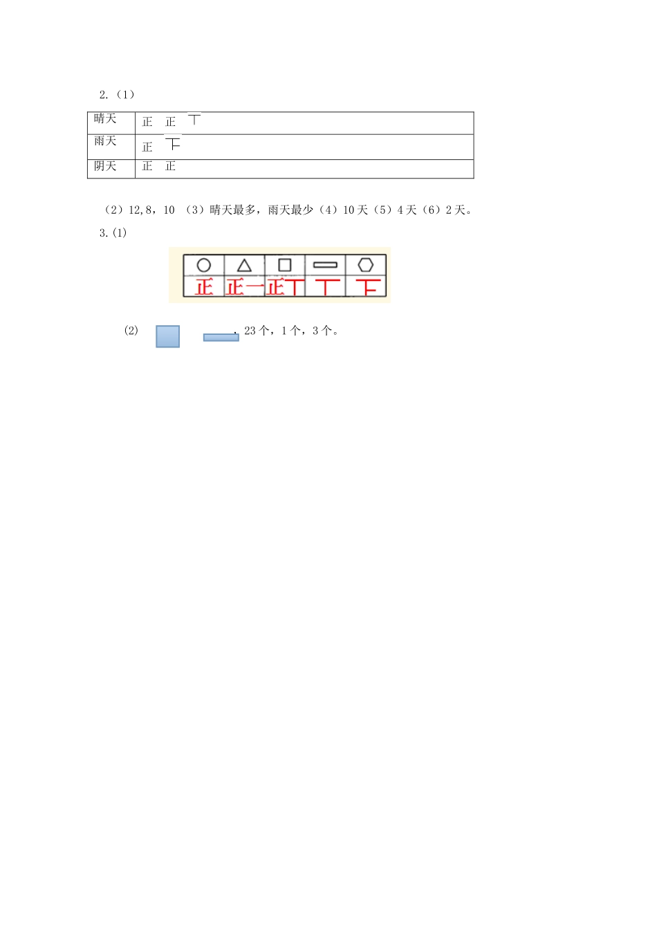 1.2 不同方法整理数据_第3页