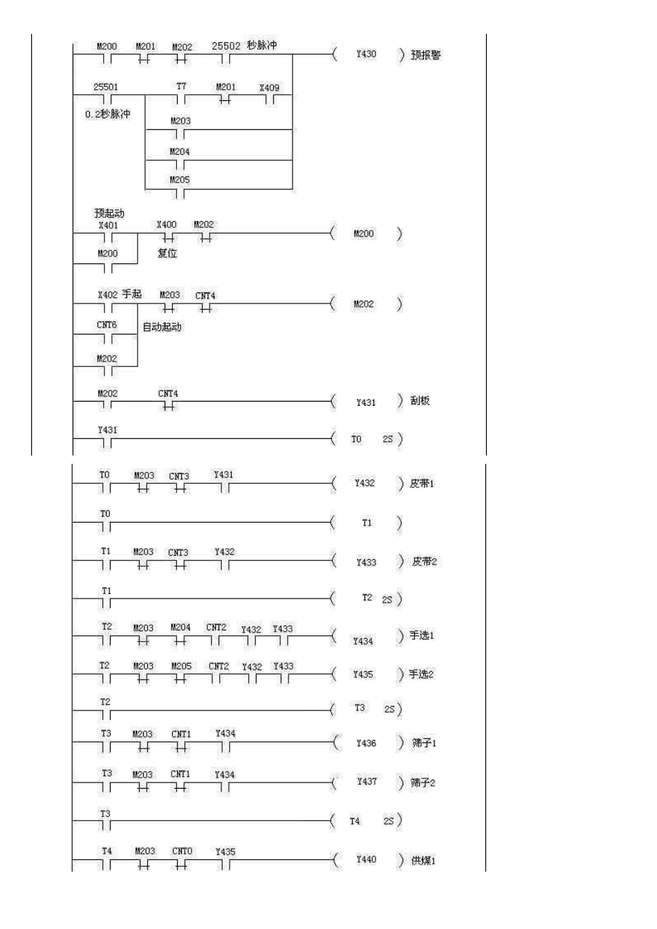 1.PLC控制系统设计步骤_第3页