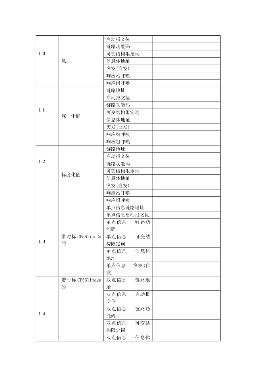 101、104通信规约测试大纲_第3页