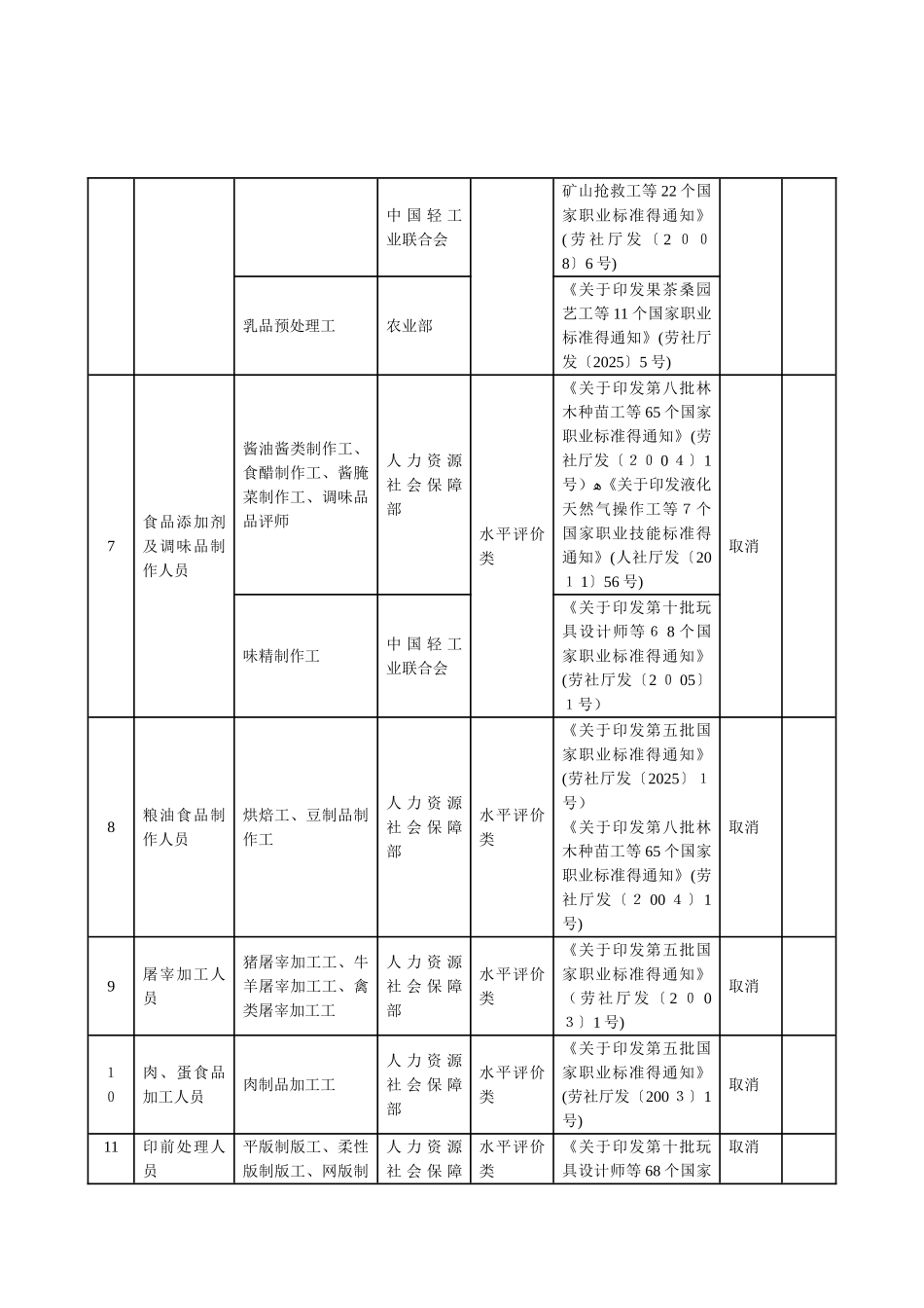 107项取消工种文件_第2页