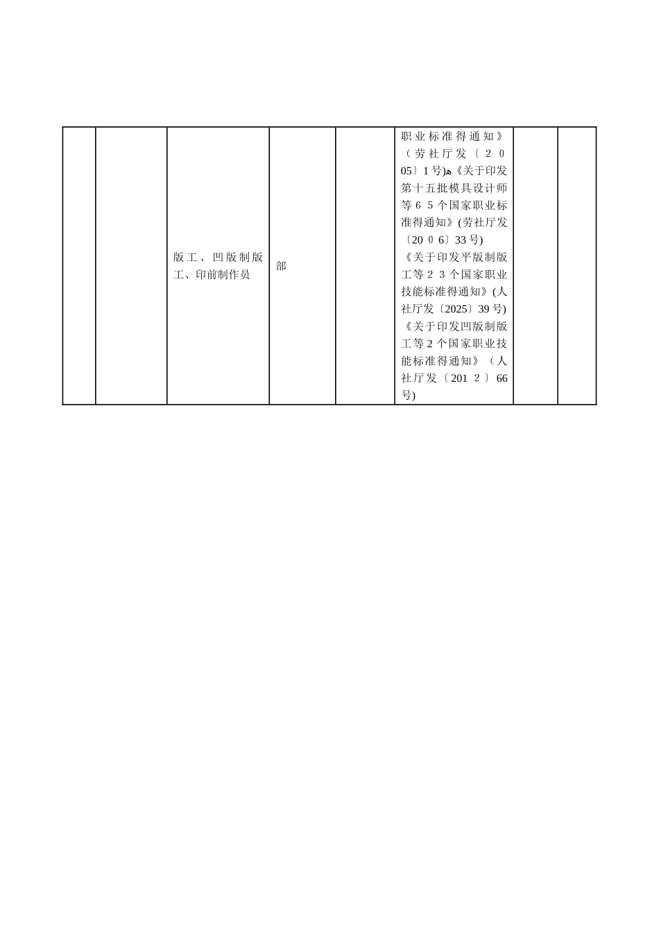 107项取消工种文件_第3页