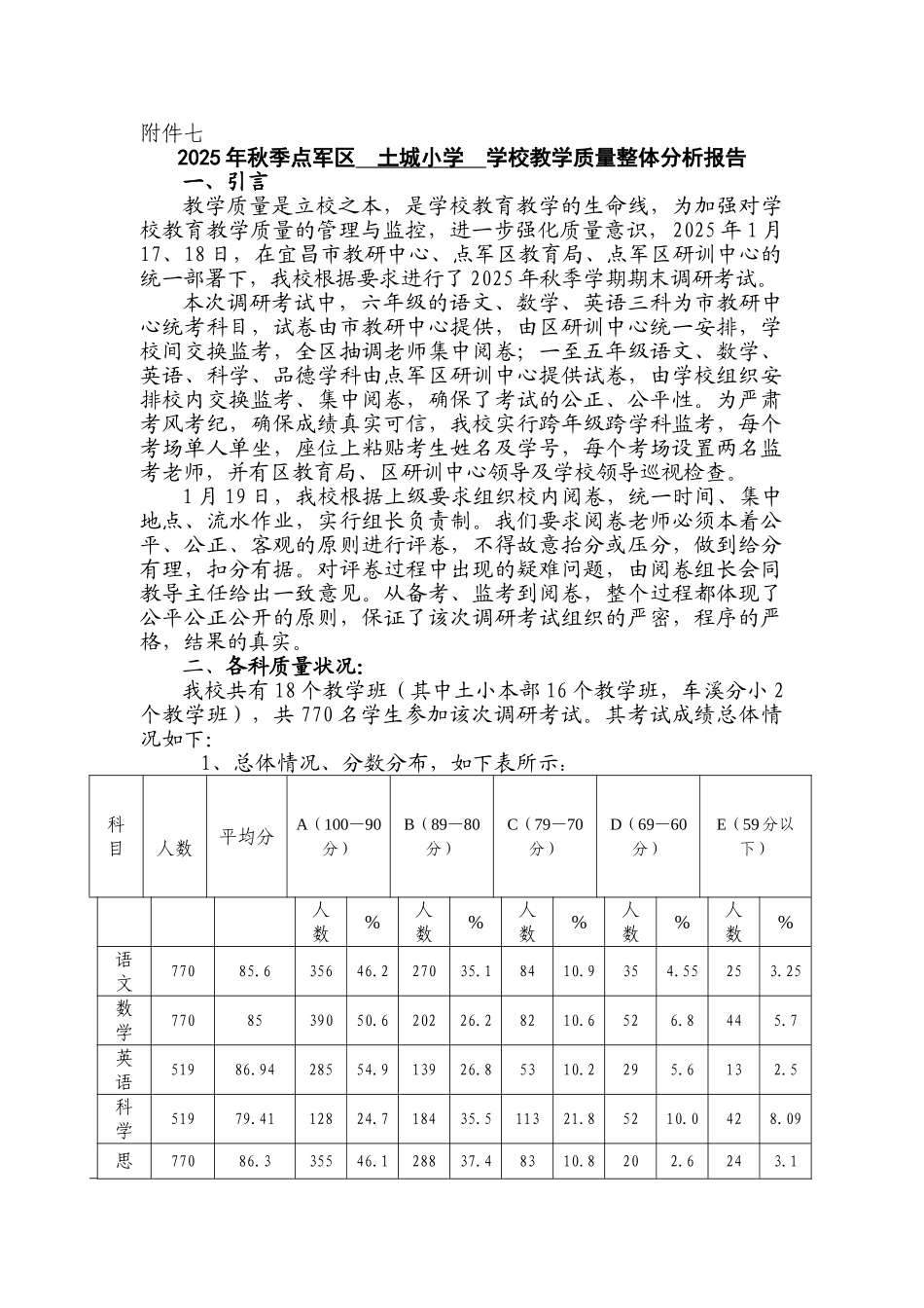 10秋土小学校整体质量分析_第1页