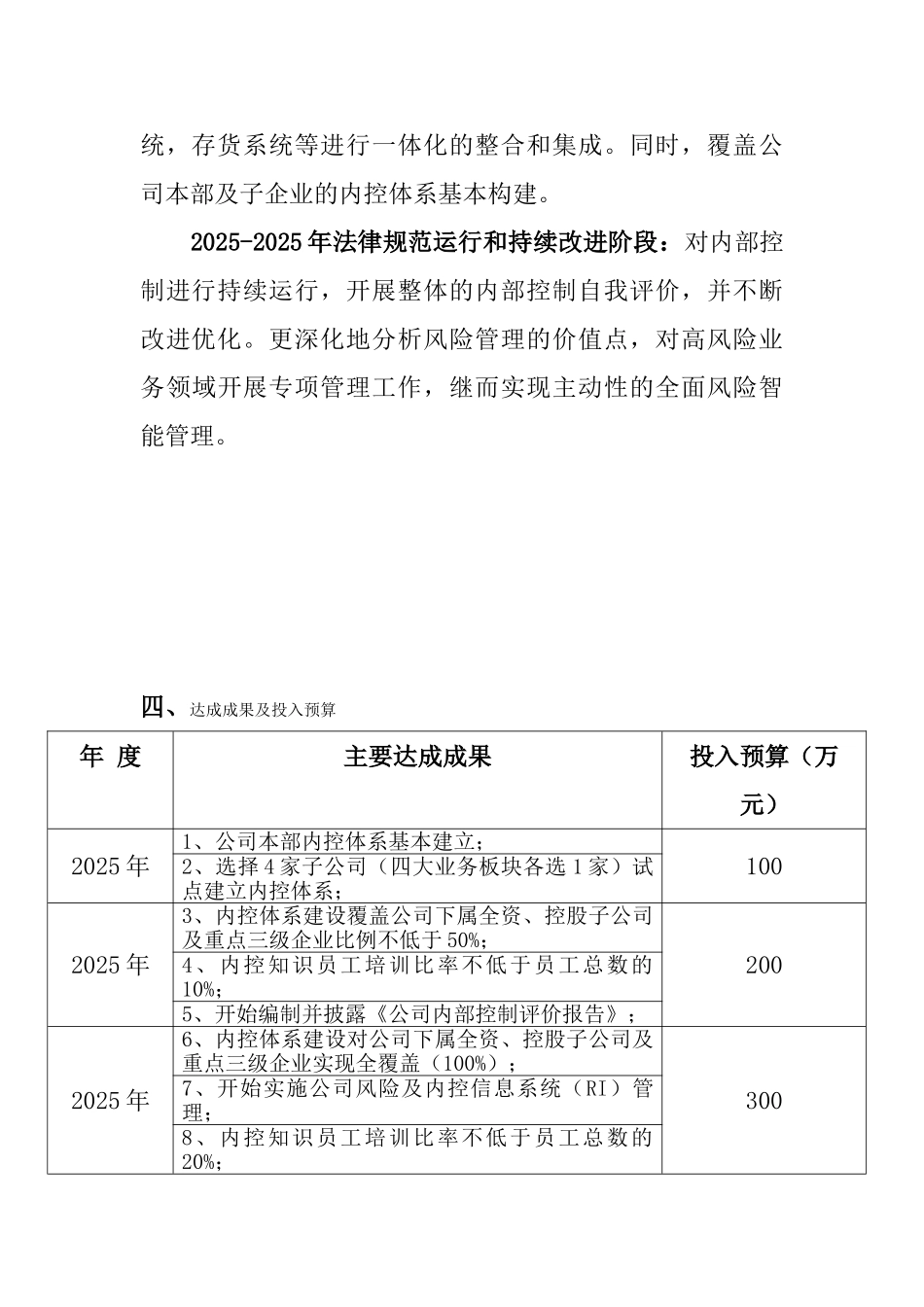 110727-公司“十二五”内控与风险管理规划_第3页