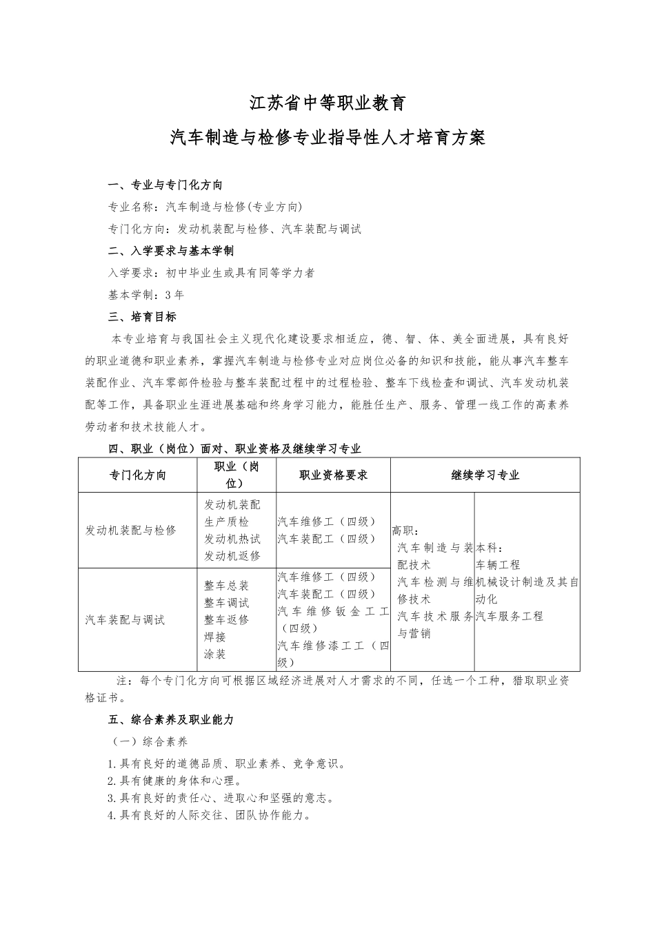 18中等职业教育汽车制造与检修专业指导性人才培养方案_第1页