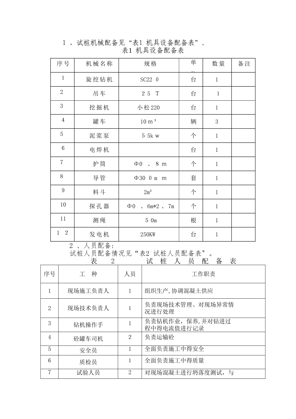 1钻孔灌注桩试桩方案_第2页